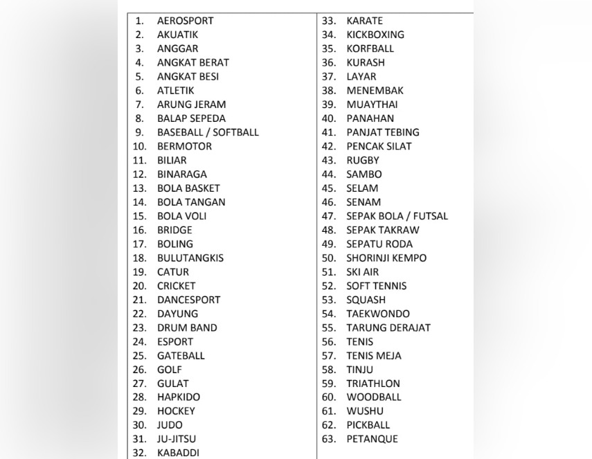 SUDAH FINAL: Daftar cabor yang dipertandingkan di Porprov Kaltim 2026 di Kabupaten Paser.