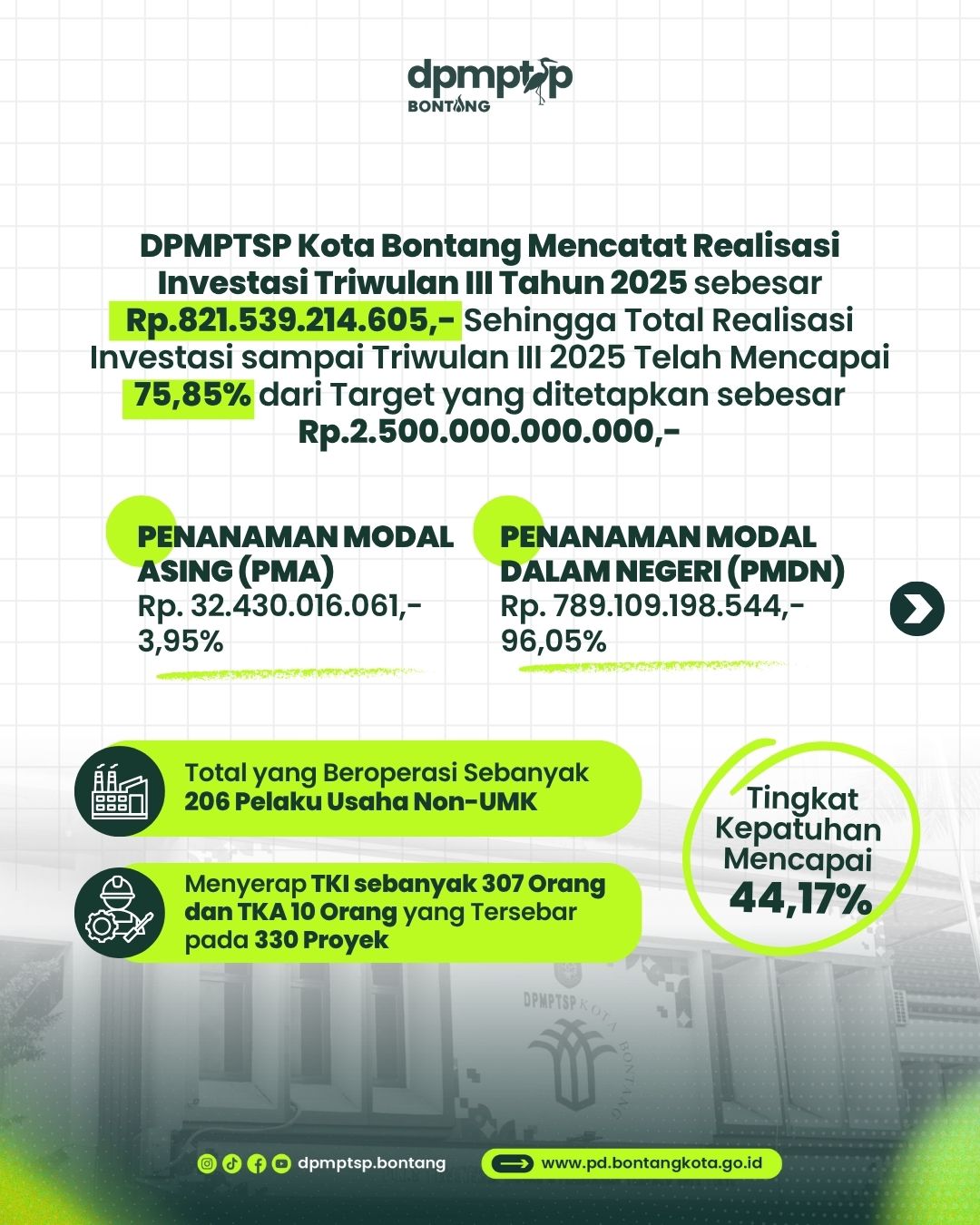 Realisasi investasi di Kota Bontang memberikan dampak langsung yang signifikan terhadap penyerapan tenaga kerja lokal.