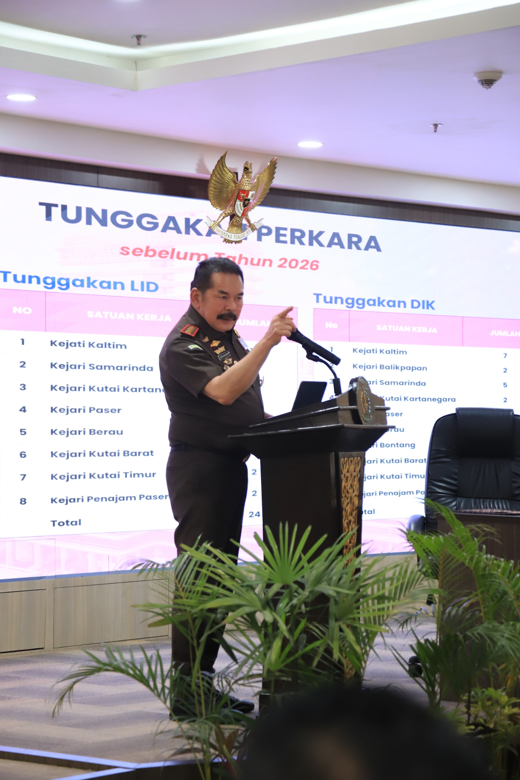 Jaksa Agung Republik Indonesia, Sanitiar (ST) Burhanuddin memberi pengarahan di Kejati Kaltim, Kamis, 22 Januari 2026. (BAYU/KP)