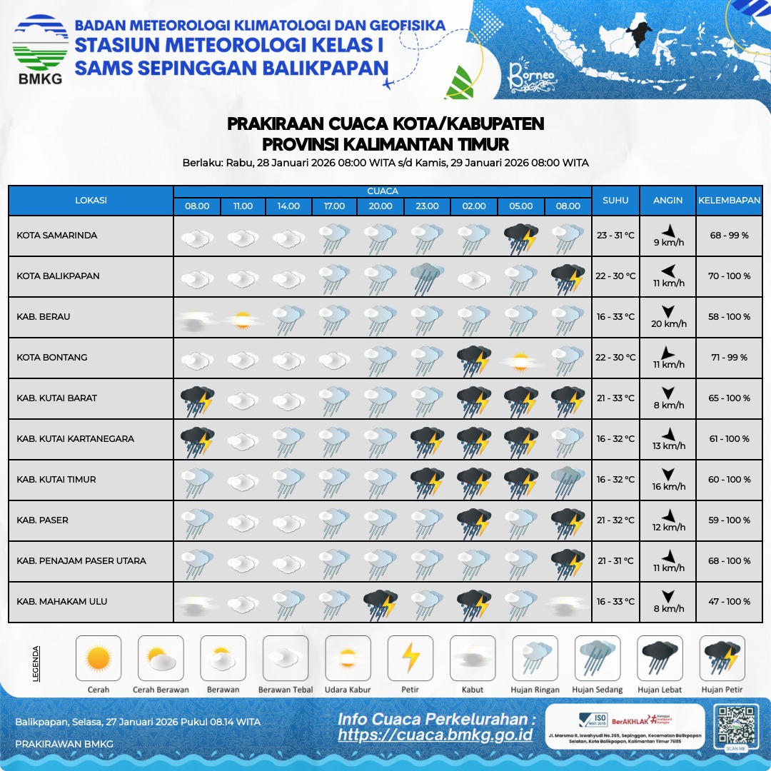 PERKIRAAN: Warga Kalimantan Timur dituntut waspada terhadap perubahan cuaca.