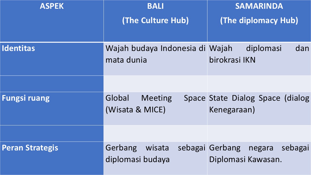 Perbandingan Visi: Bali Vs Samarinda