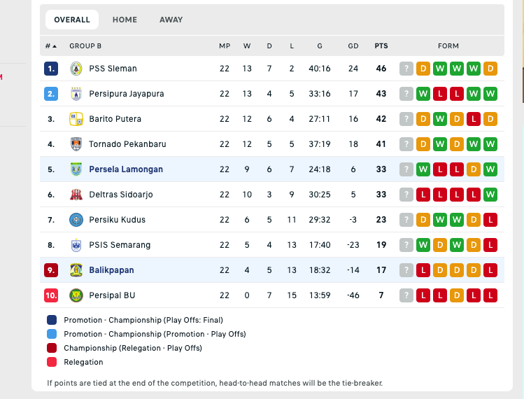 Klasemen Pegadaian Championships dengan Persiba masuk zona degradasi. (Foto: Tangkapan Layar)