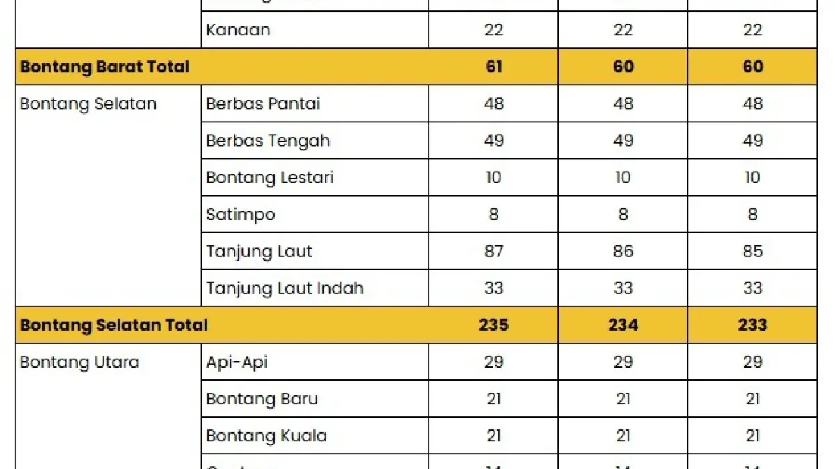 Data penerima BLT