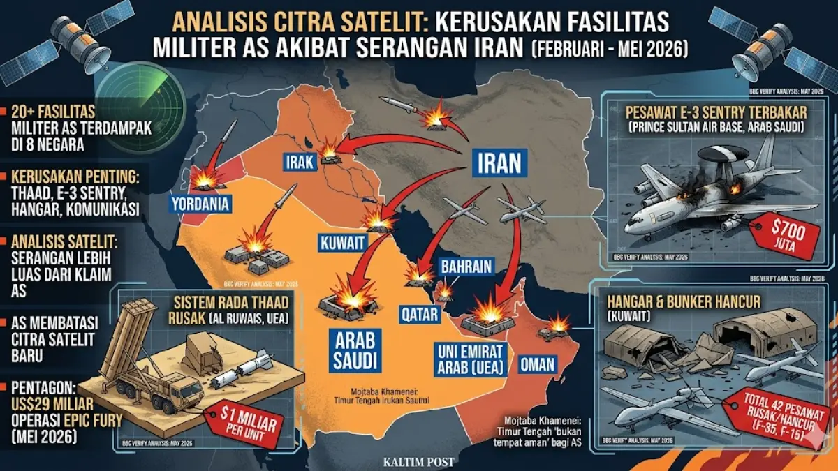 Ilustrasi analisis serangan milter Iran yang berhasil menghancurkan puluhan basis pertahanan AS di Timur Tengah.(generate ai)