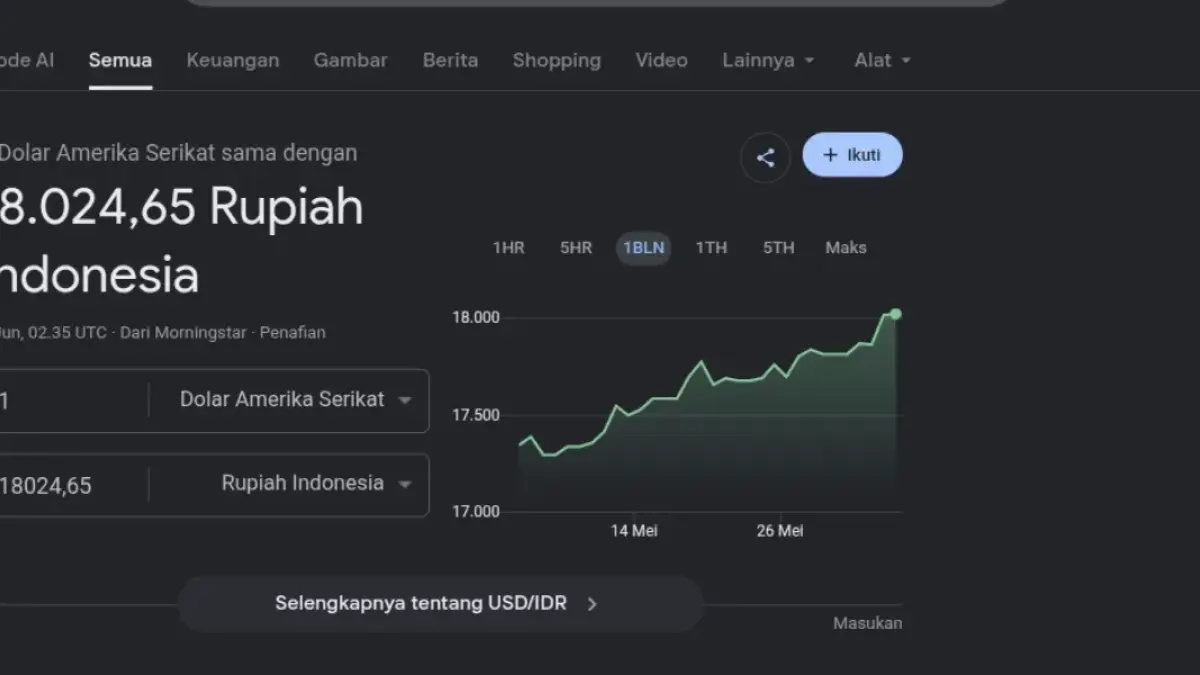 Dolar AS naik.