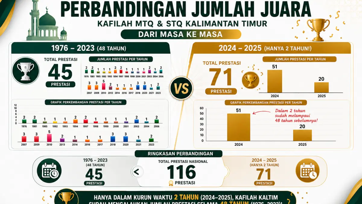 Infografis