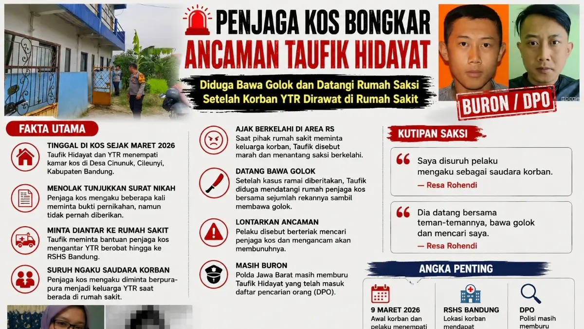 Grafis Kaltim Post 