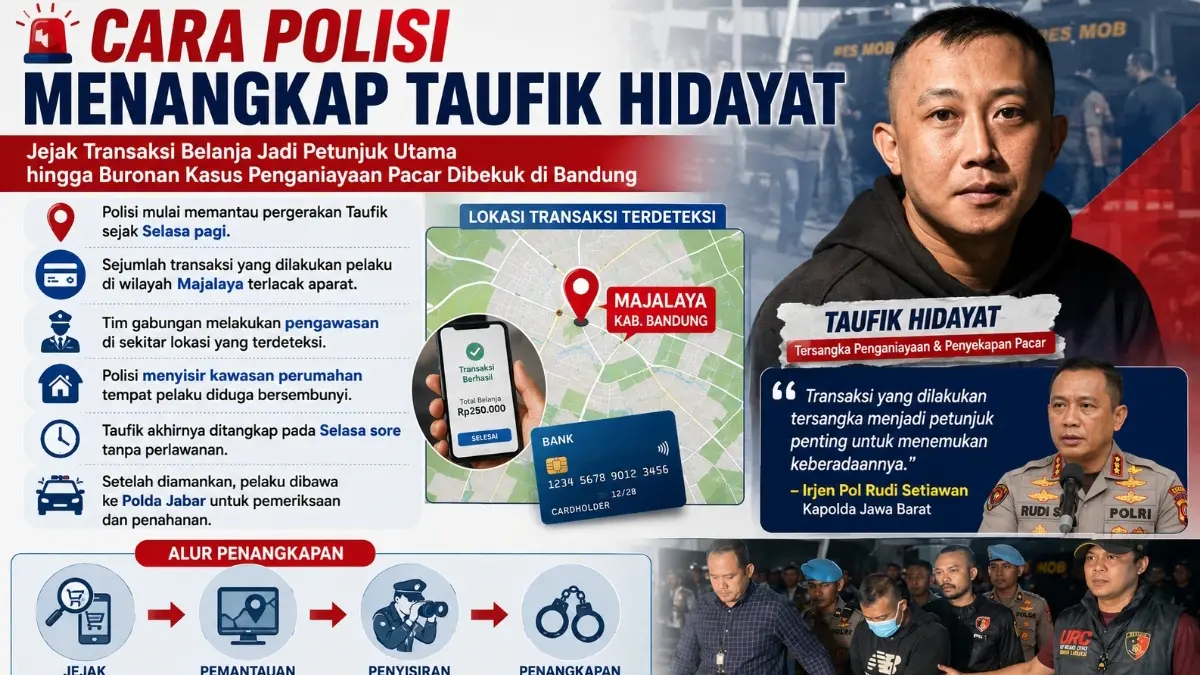 Grafis Kaltim Post 