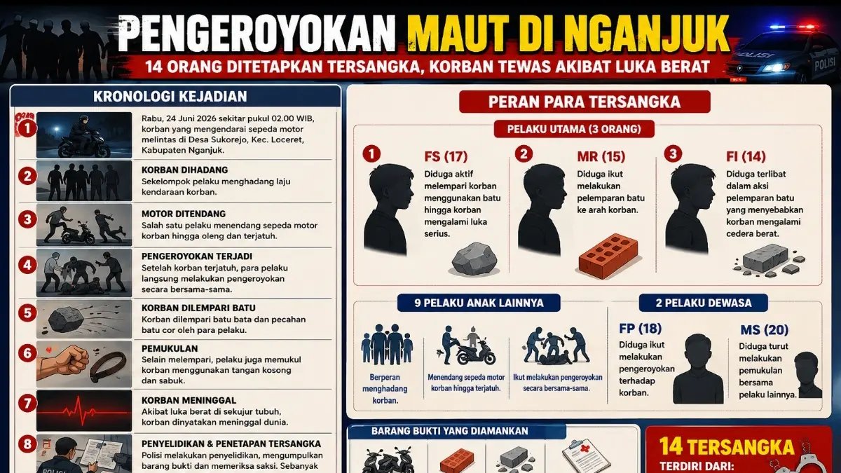 Grafis Kaltim Post