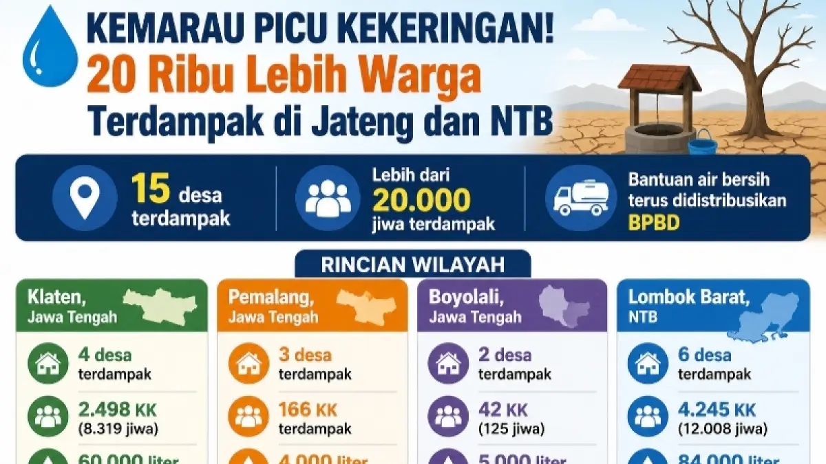 Grafis Kaltim Post 