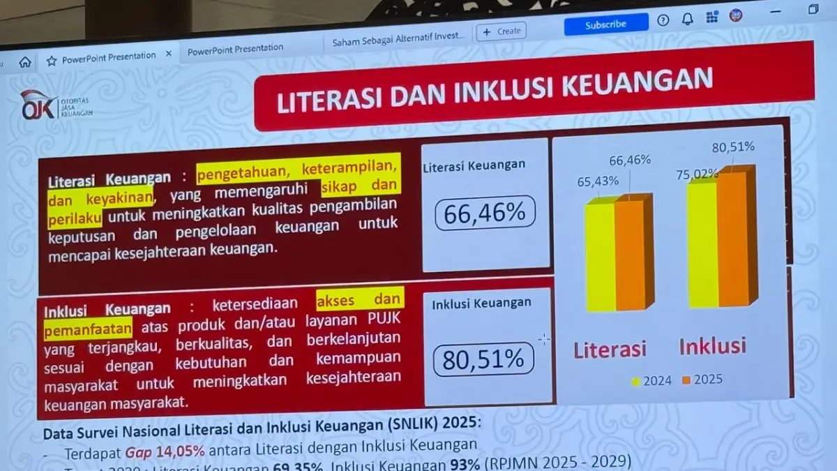 PEMAHAMAN: Inklusi keuangan sudah cukup baik berada di atas 80 persen, namun pengetahuan pengelolaan keuangan masih di bawah 70 persen.