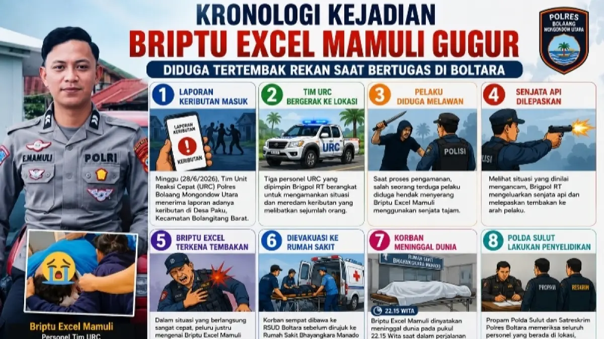 Grafis Kaltim Post 