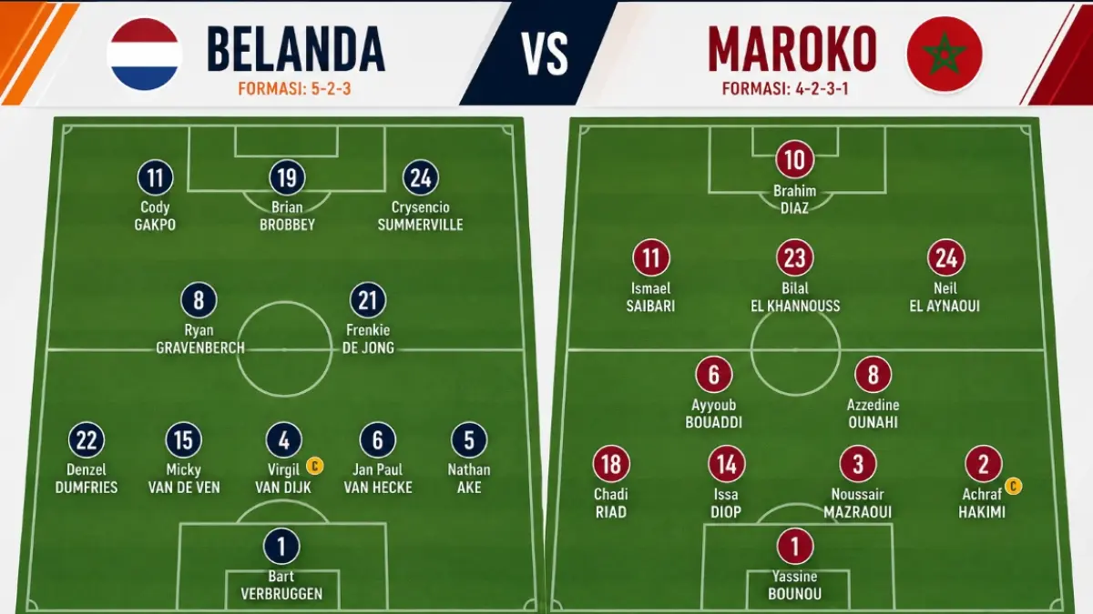 STARTING LINEUP: Susunan pemain Belanda vs Maroko hari ini, Selas, 30 Juni 2026, di babak 32 besar Piala Dunia 2026. (AI ChatGPT)