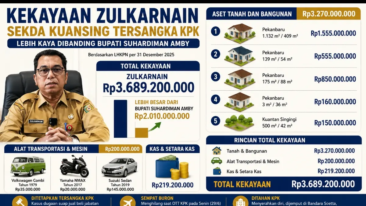 Grafis Kaltim Post 