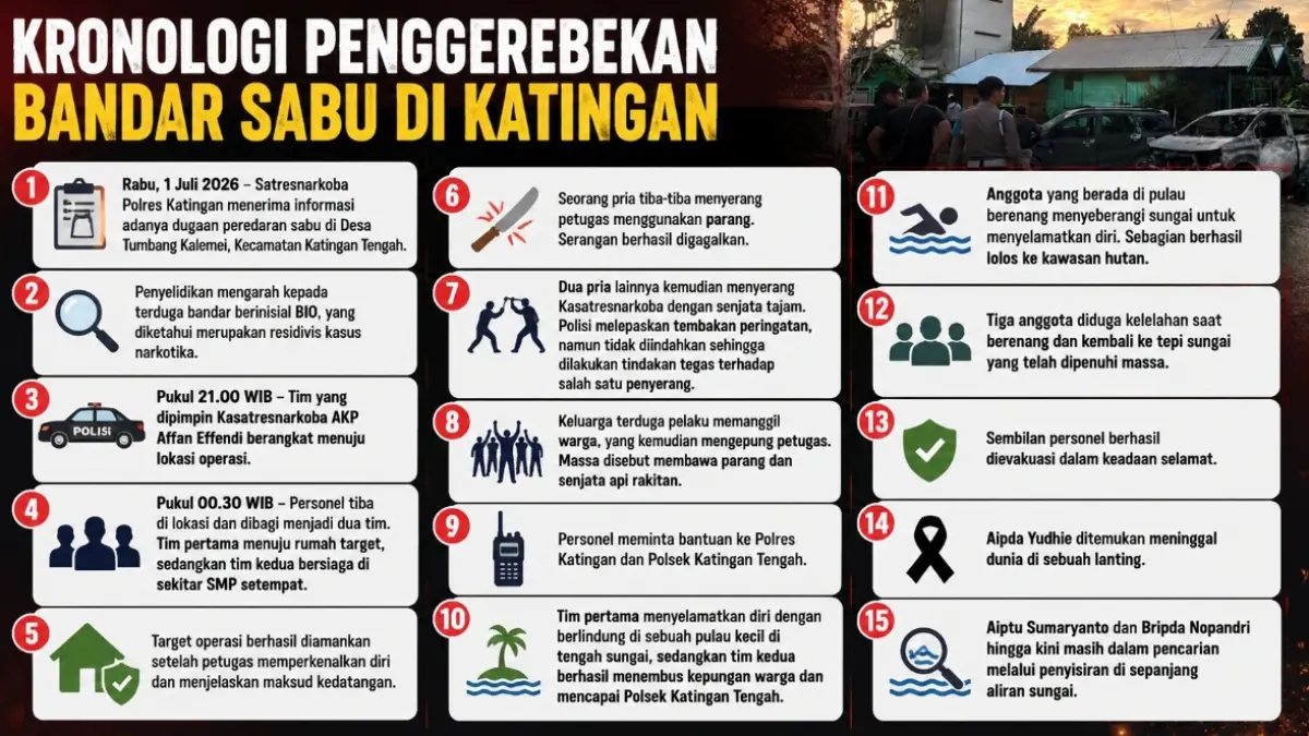 Grafis Kaltim Post 