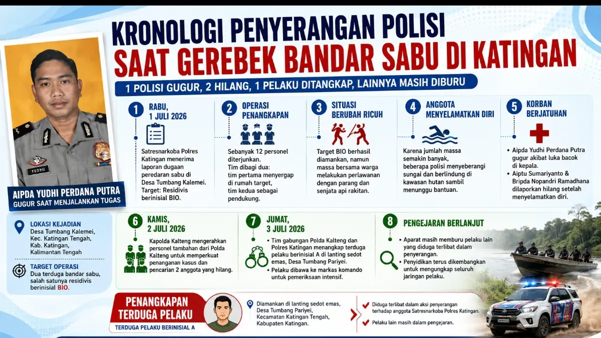 Grafis Kaltim Post 