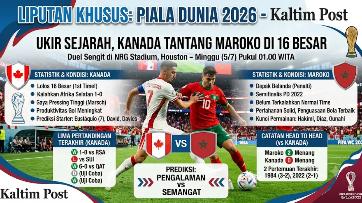 Ilustrasi skor timnas Maroko vs timnas Kanada.(generate ai)