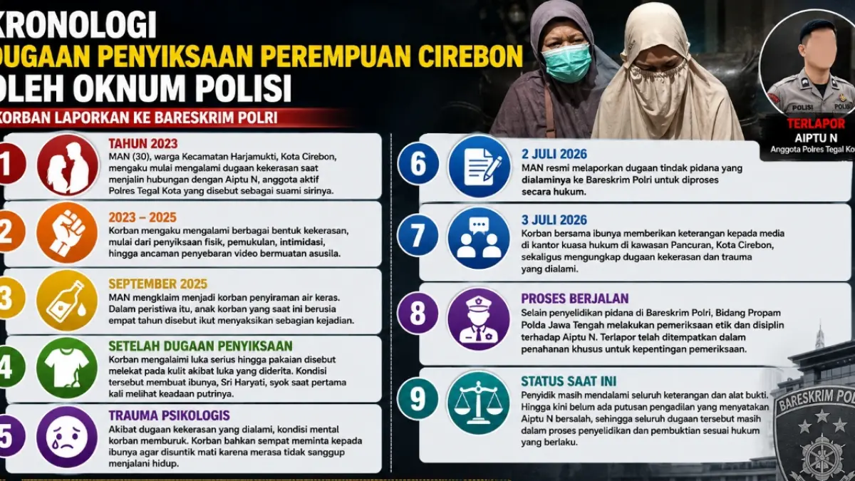 Grafis Kaltim Post 