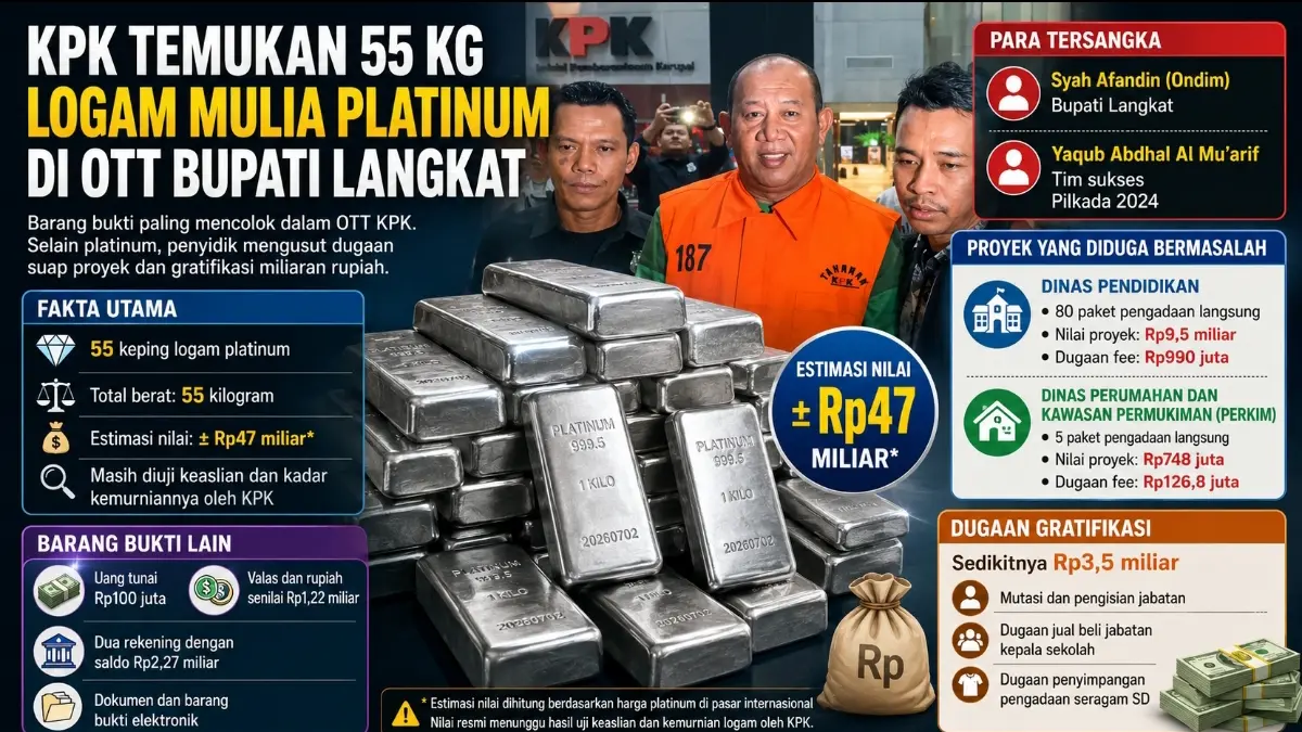 Grafis Kaltim Post 