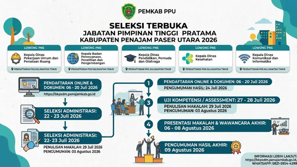 Ilustrasi seleksi terbuka jabatan untuk mengisi lima posisi di lingkungan Pemkab PPU.(generate ai)