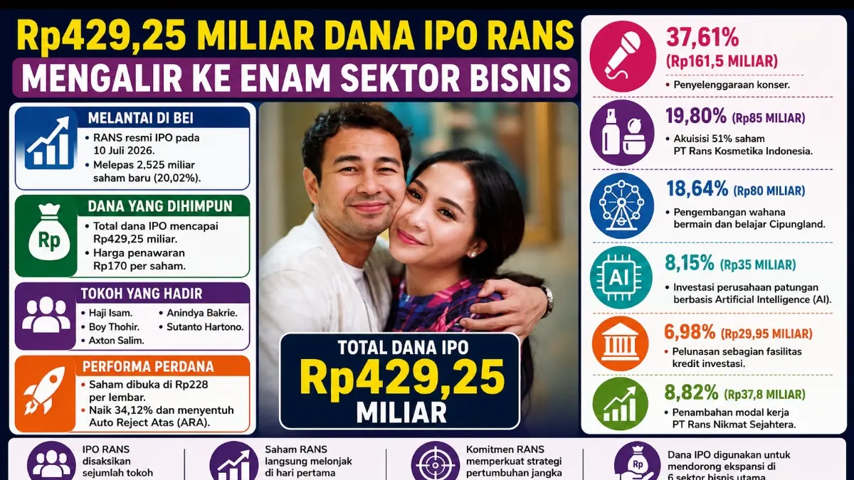 Grafis Kaltim Post 