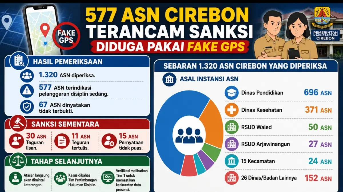 Grafis Kaltim Post 