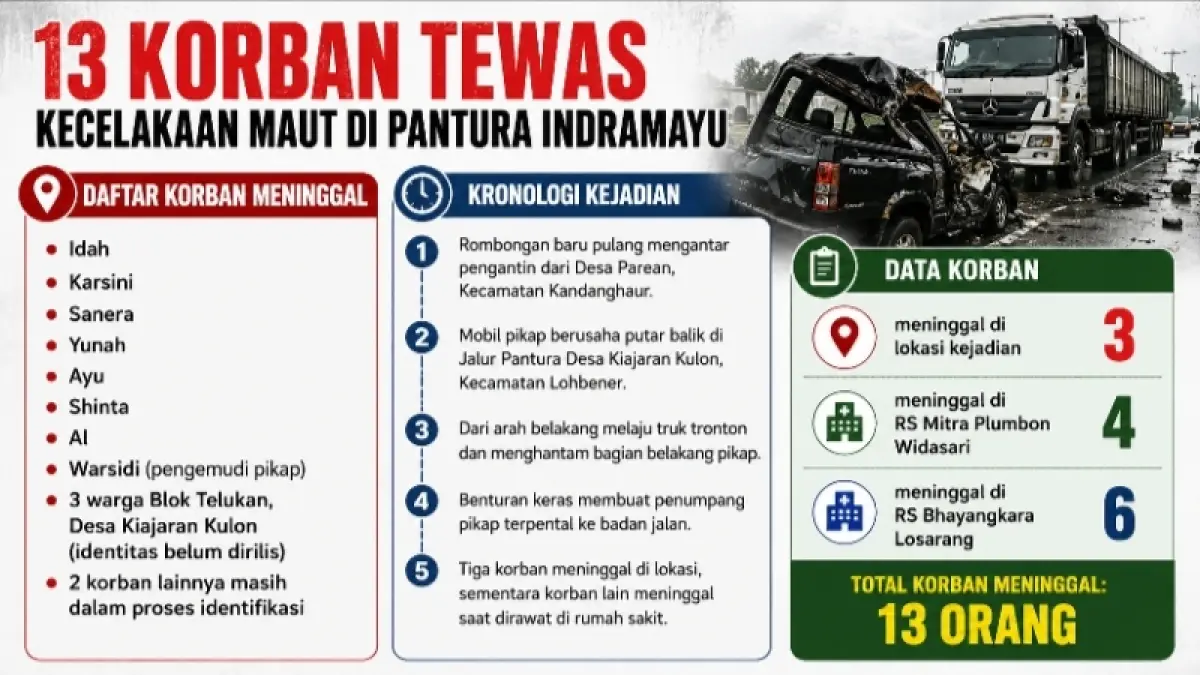 Grafis Kaltim Post