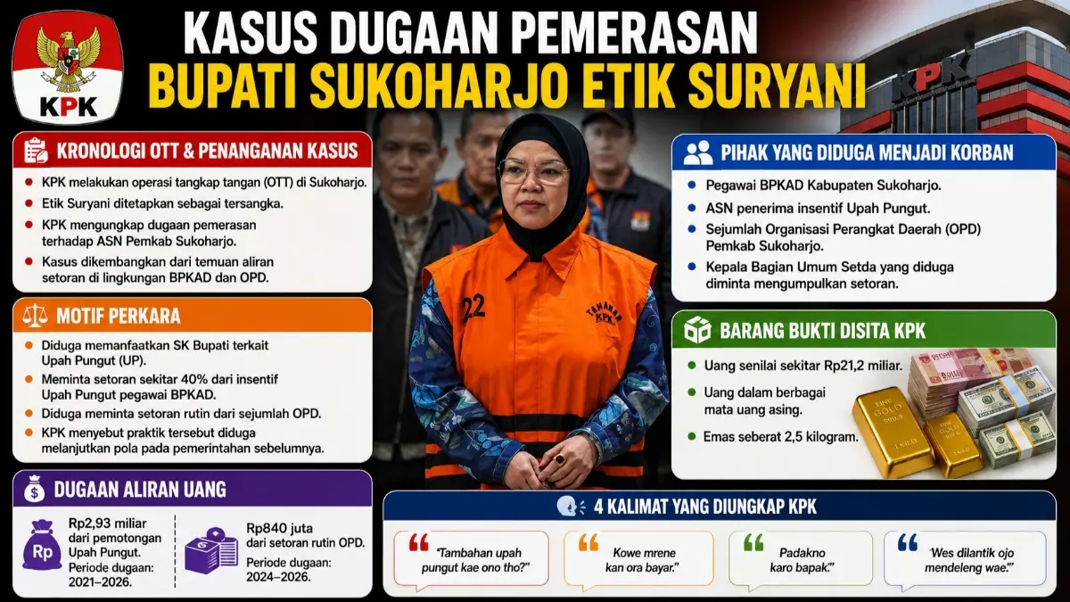 Grafis Kaltim Post