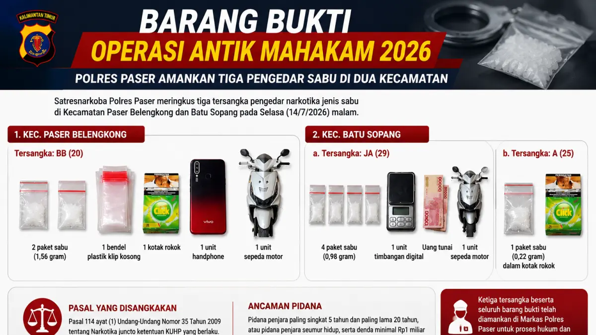 Barang bukti yang diamankan jajaran Satresnarkoba Polres Paser.