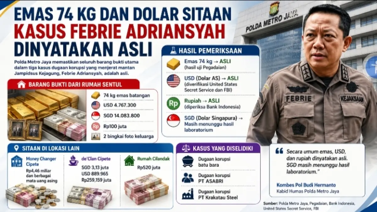 Grafis Kaltim Post 