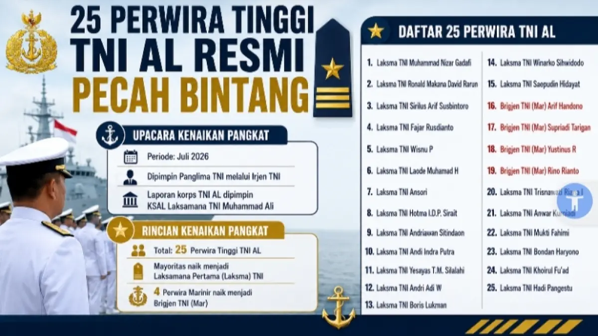 Grafis Kaltim Post 