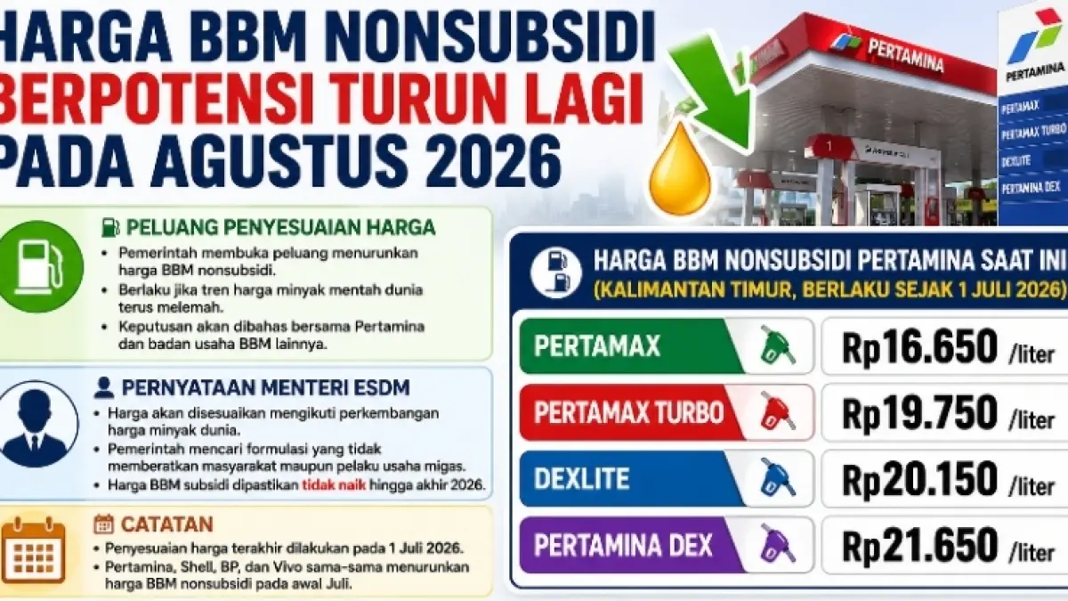 Grafis Kaltim Post