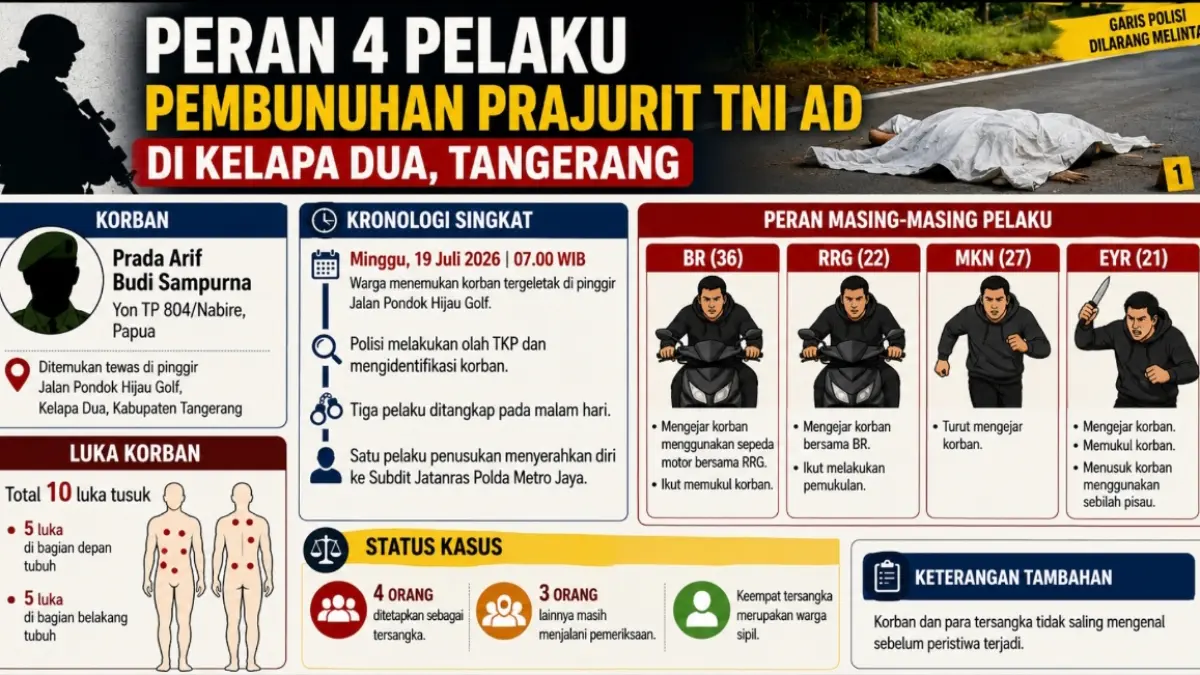 Grafis Kaltim Post