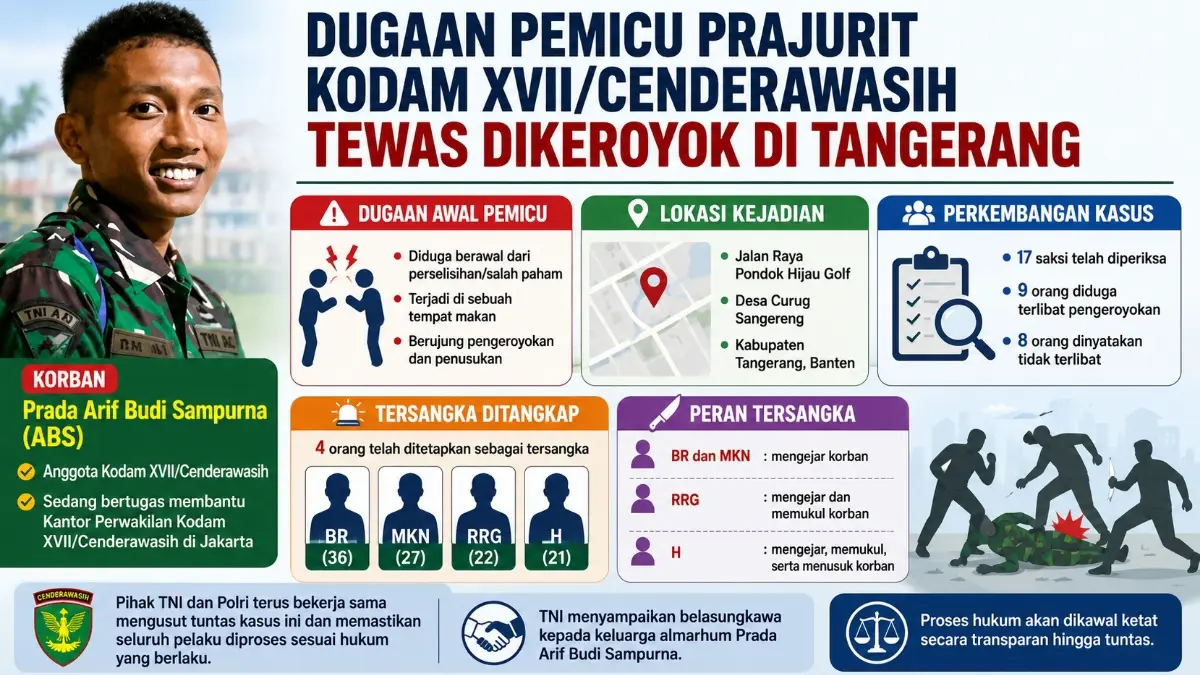 Grafis Kaltim Post