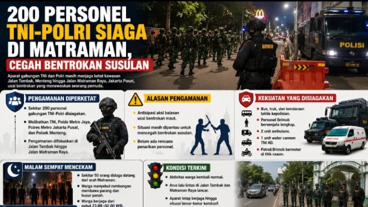 Grafis Kaltim Post 