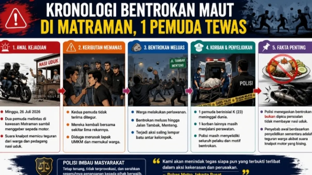 Grafis Kaltim Post 