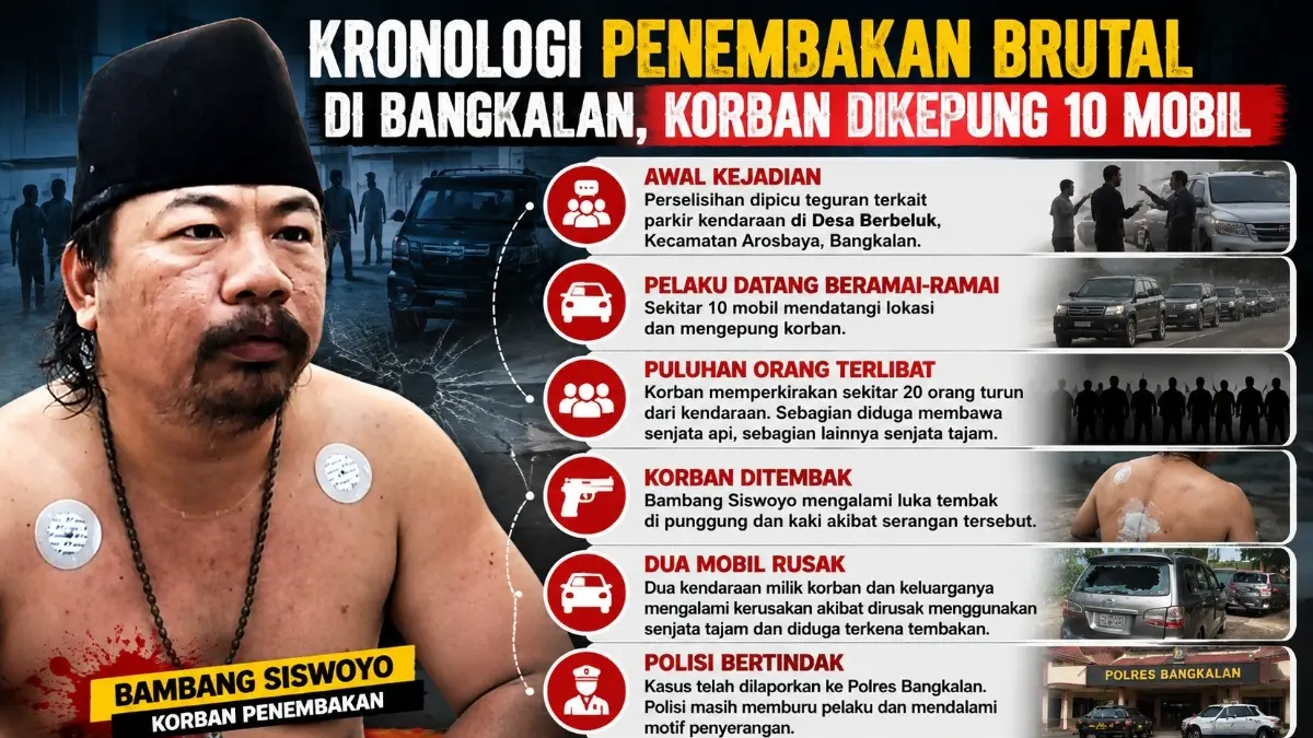 Grafis Kaltim Post 