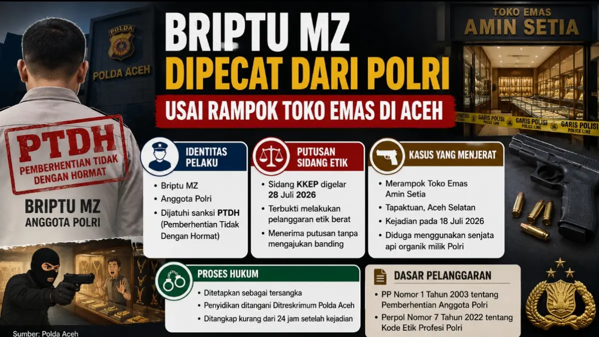 Grafis Kaltim Post 