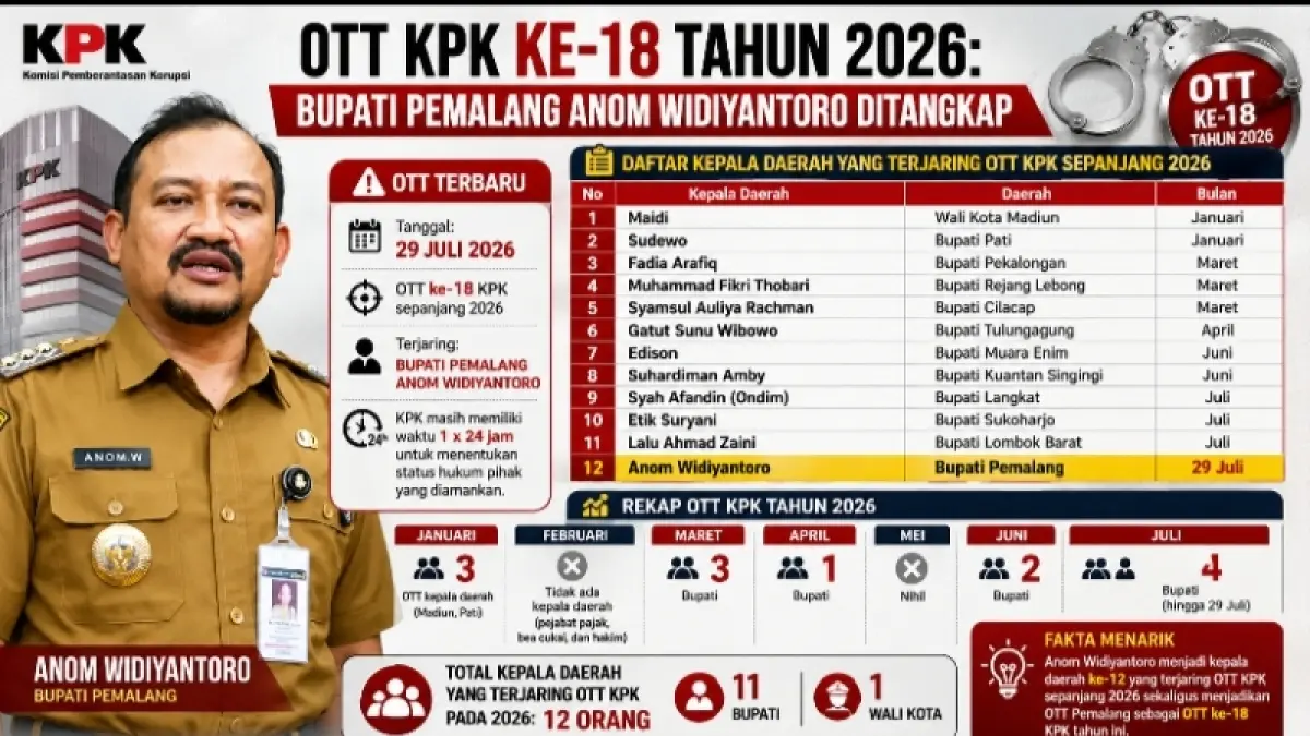 Grafis Kaltim Post