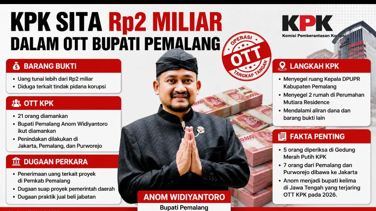 Grafis Kaltim Post