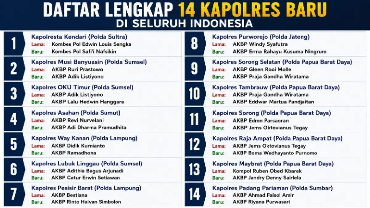 Grafis Kaltim Post