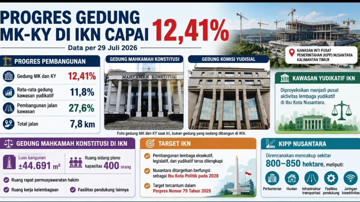 Grafis Kaltim Post