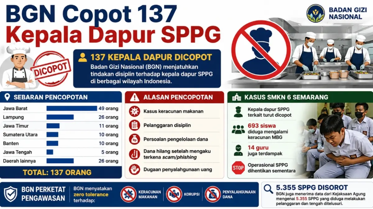 Grafis Kaltim Post 