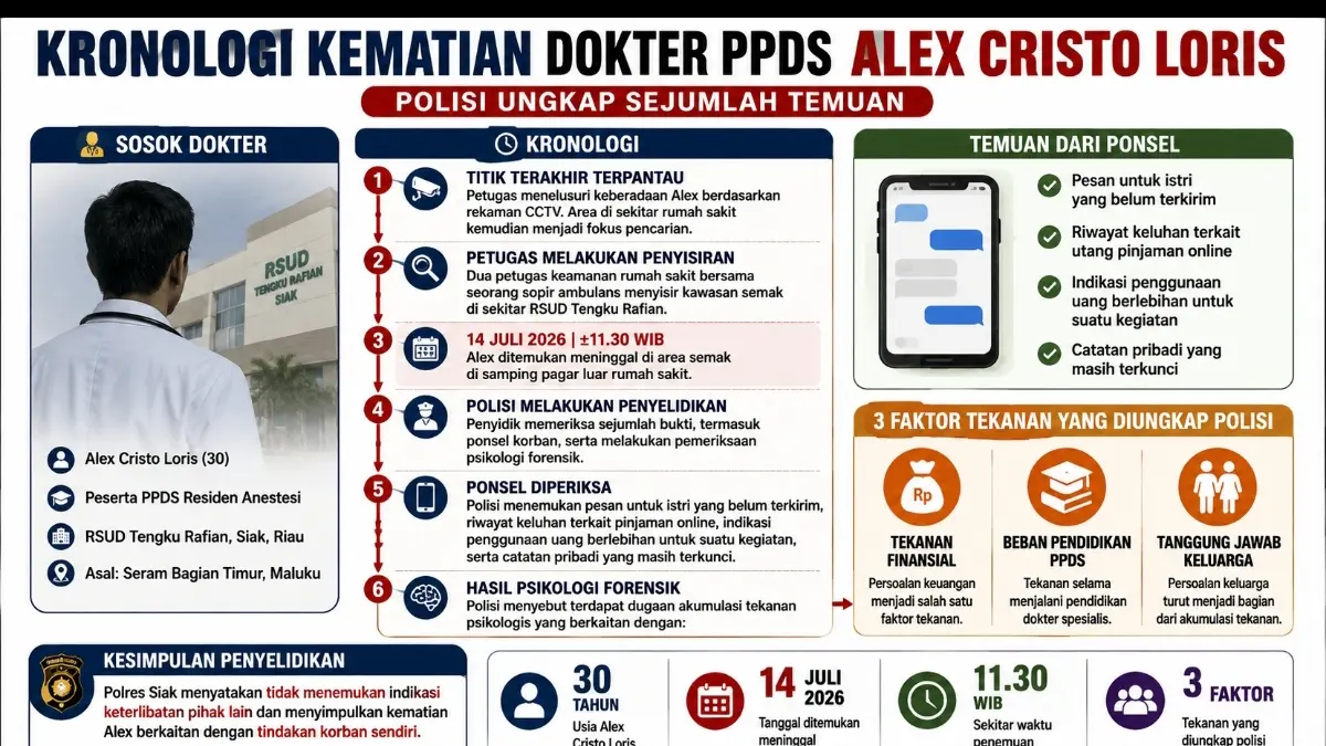 Grafis Kaltim Post