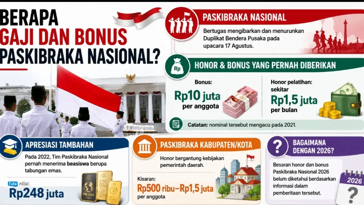 Grafis Kaltim Post