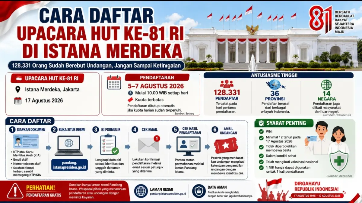 Grafis Kaltim Post