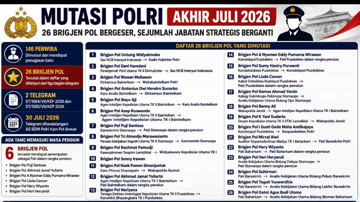 Grafis Kaltim Post