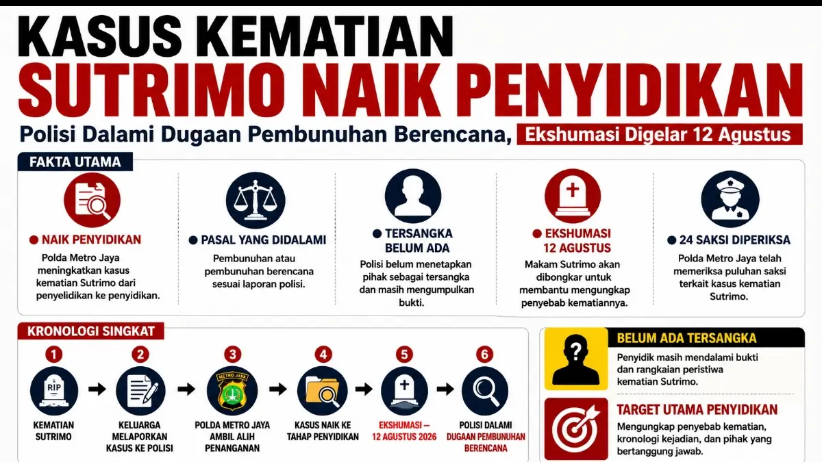 Grafis Kaltim Post