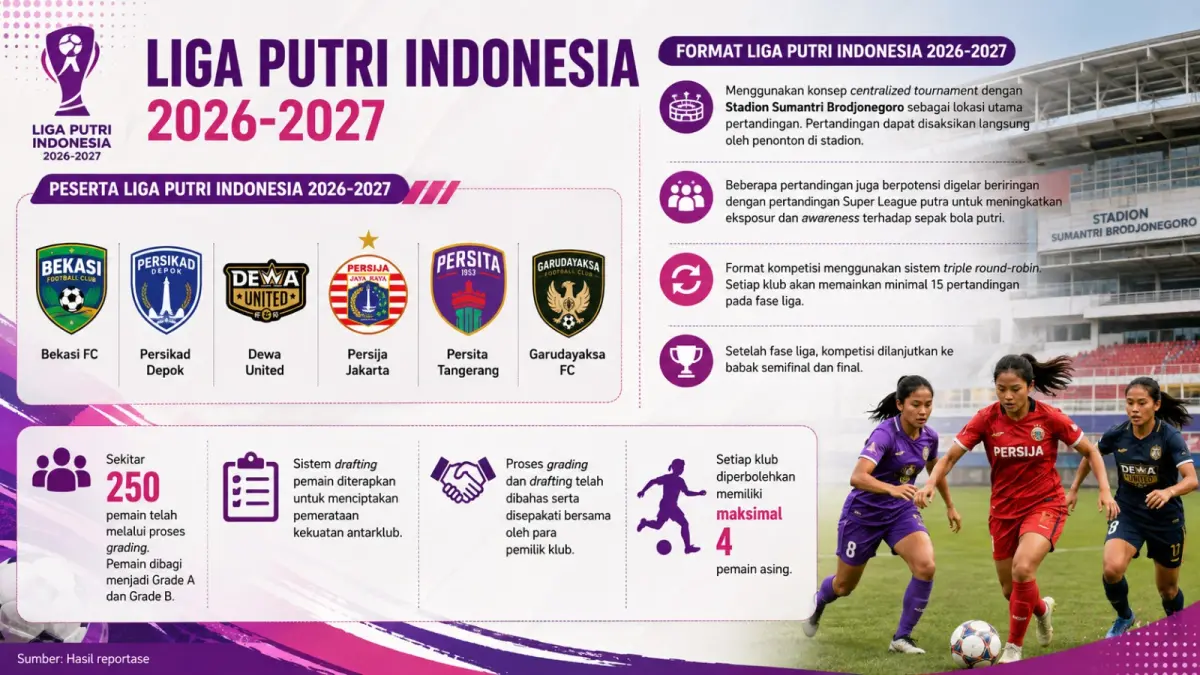 Indonesia Women’s League 2026-2027.