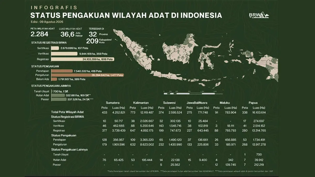 Infografis